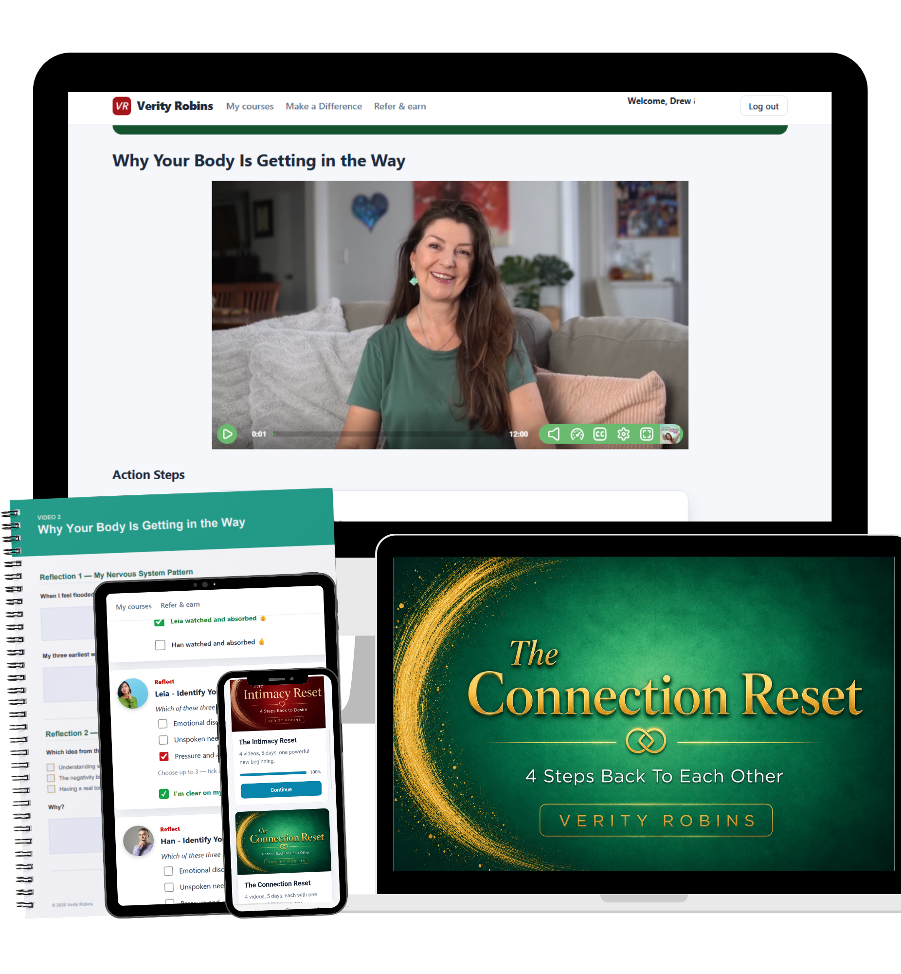 Everything you receive with The Connection Reset